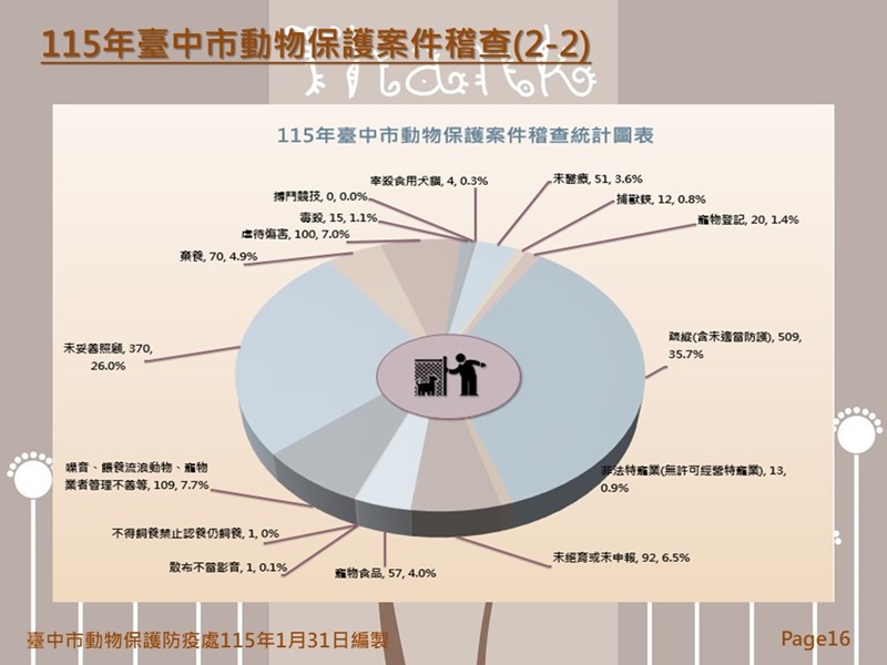 投影片16