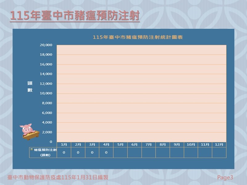 投影片3