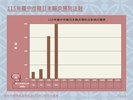 投影片5