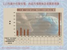 投影片7