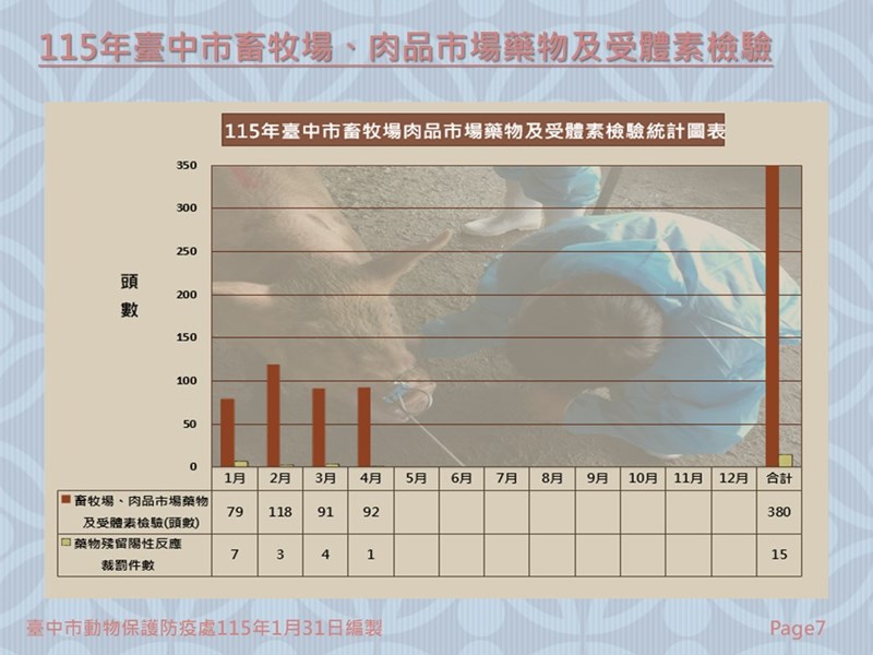 投影片7