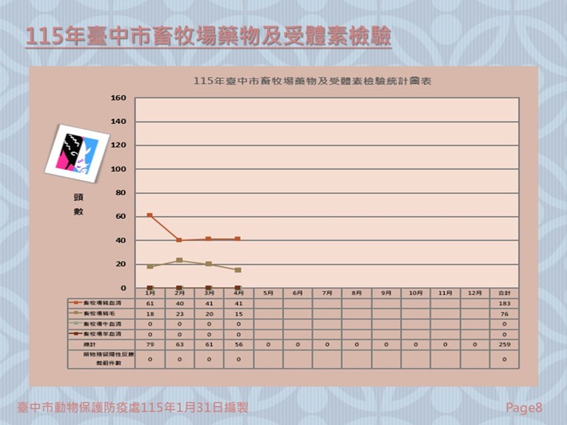 投影片8