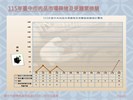 投影片9