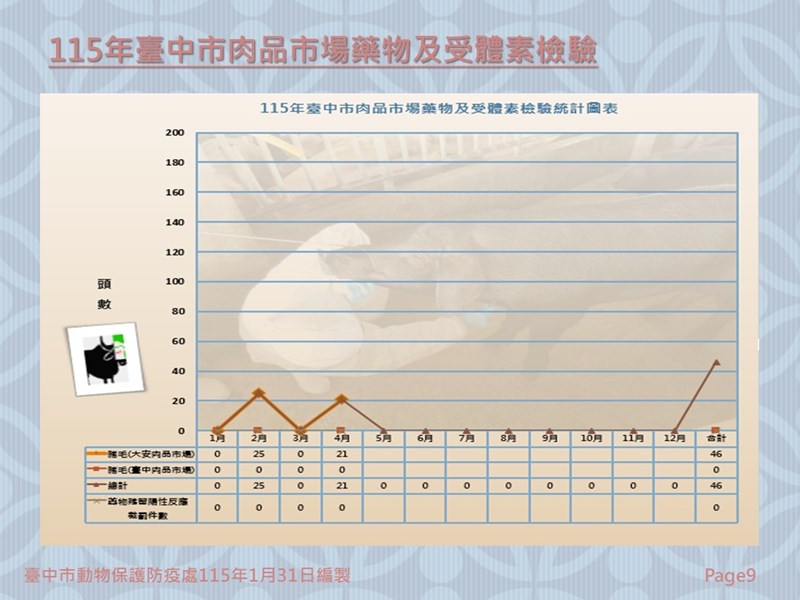 投影片9