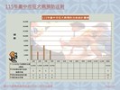 投影片10