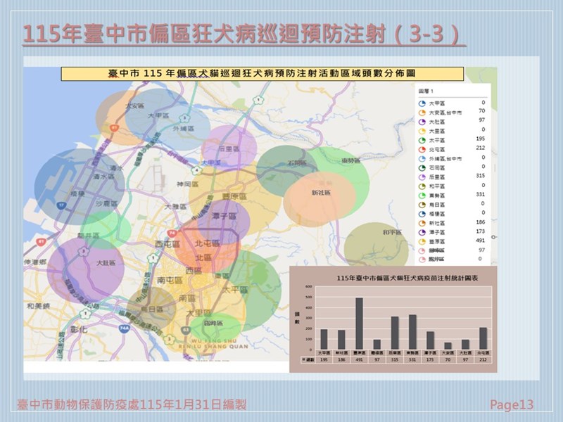 投影片13