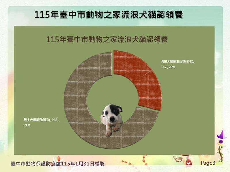 投影片3