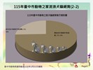 投影片5
