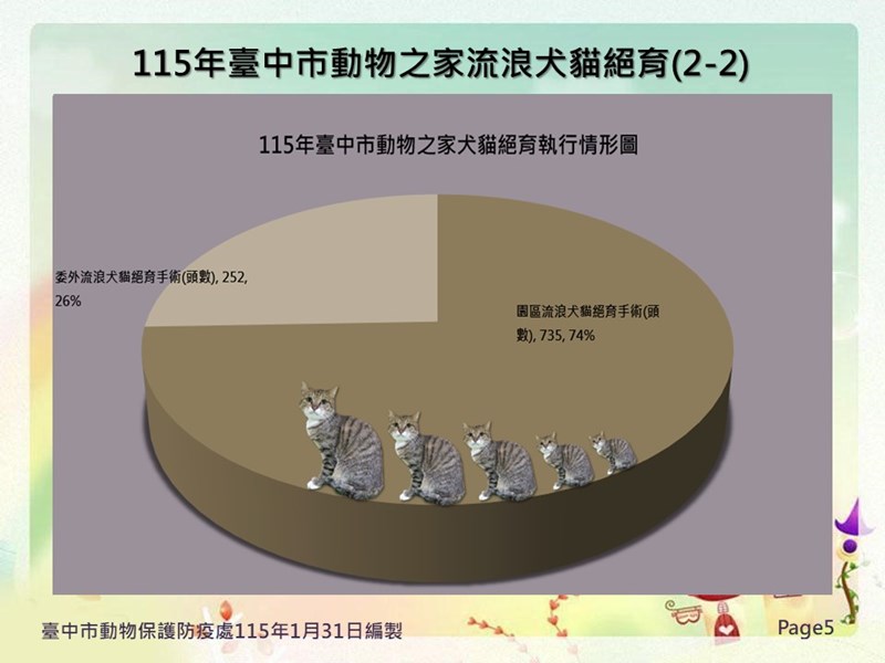 投影片5