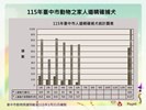 投影片6