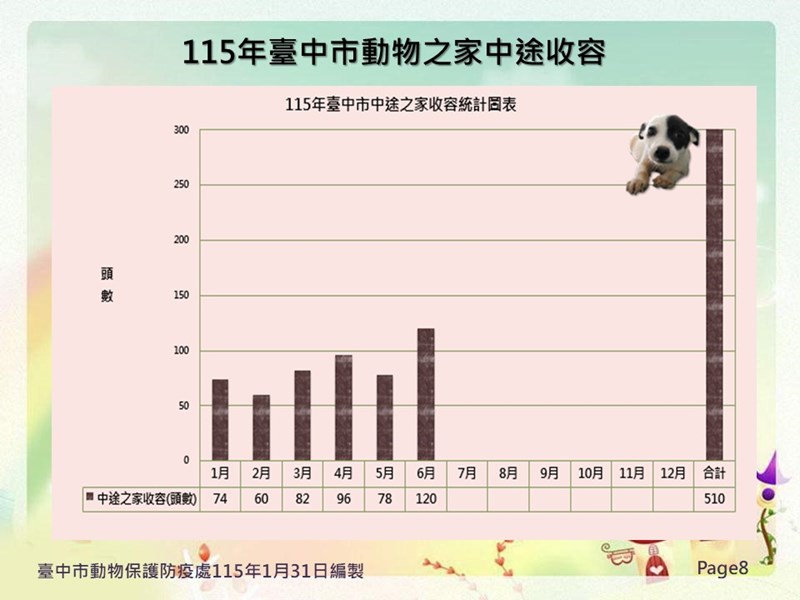 投影片8