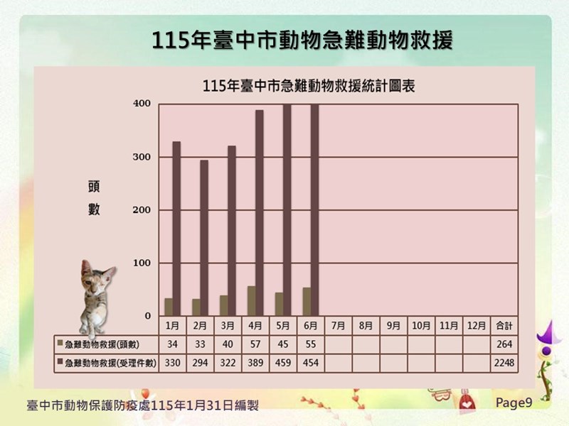 投影片9