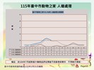 投影片10