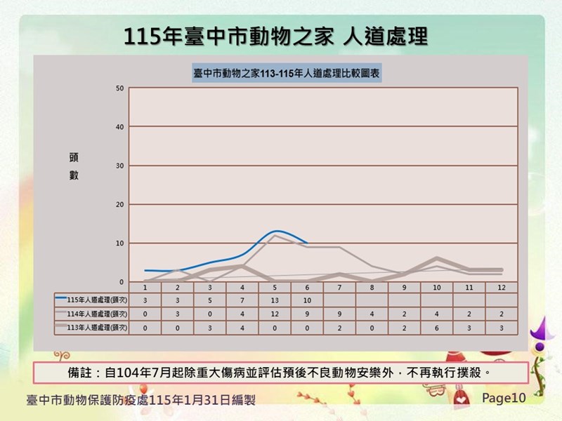 投影片10