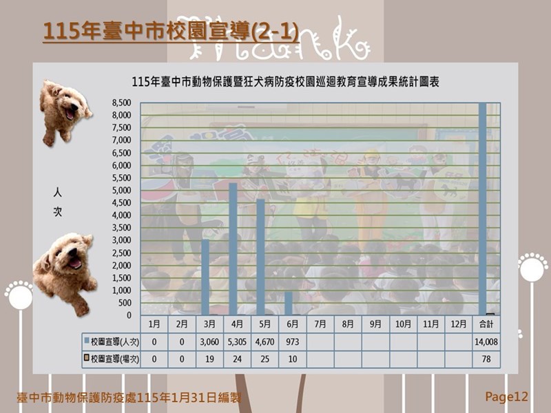 投影片12