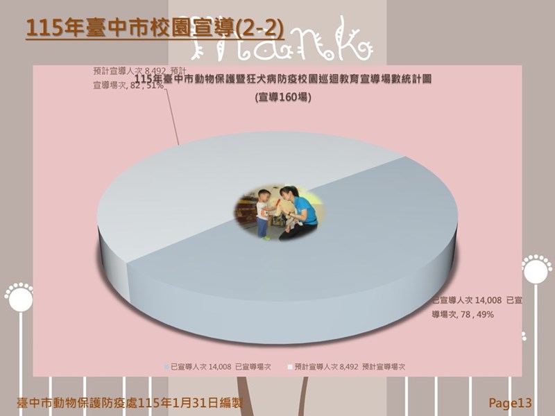 投影片13