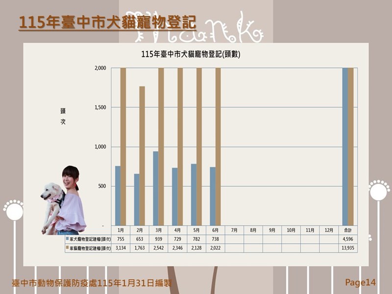 投影片14