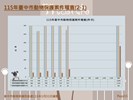 投影片15