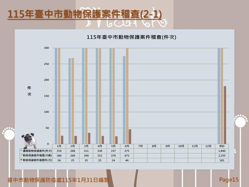 投影片15