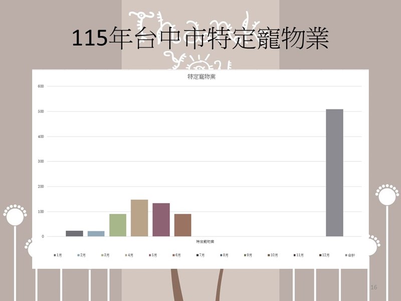 投影片16