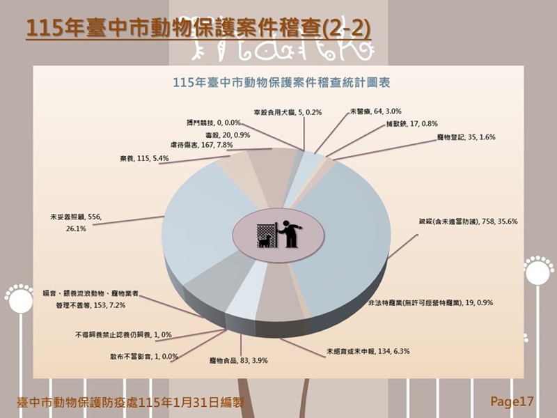 投影片17