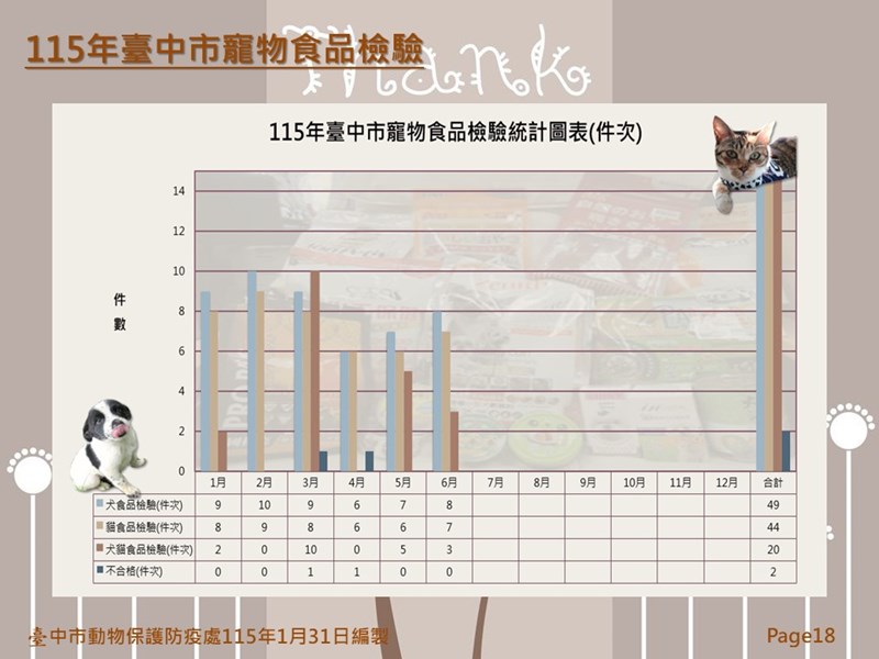 投影片18