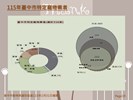 投影片19