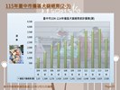 投影片20