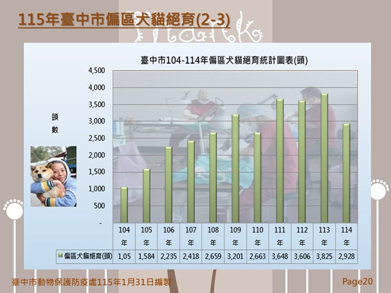 投影片20