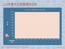 投影片3