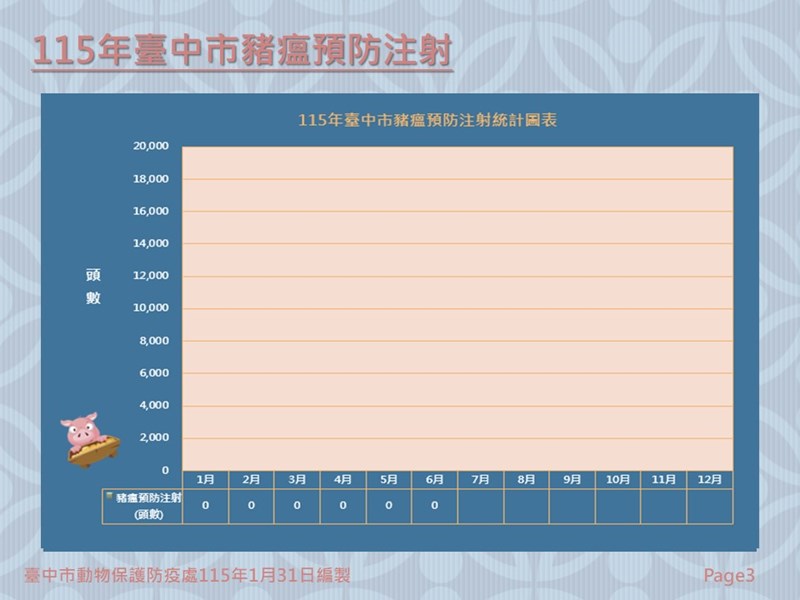投影片3