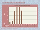 投影片5