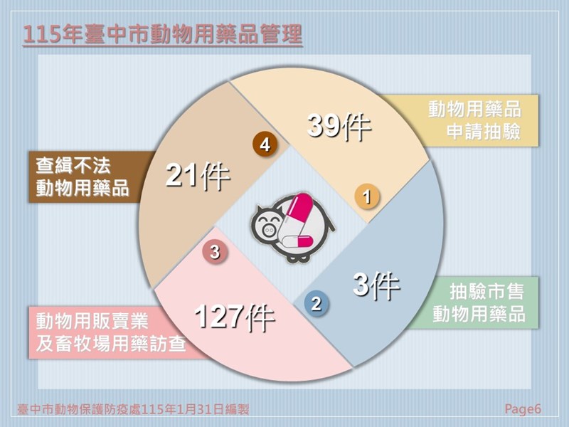 投影片6