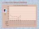投影片8