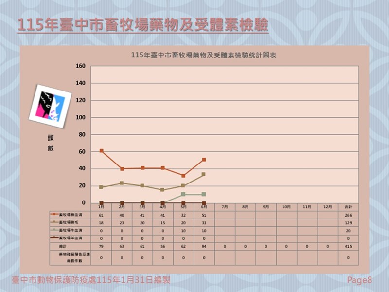 投影片8