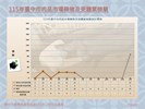 投影片9