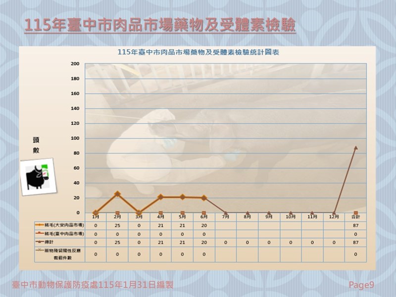 投影片9