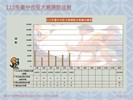 投影片10