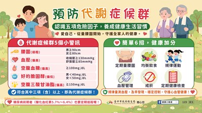 遠離代謝症候群1