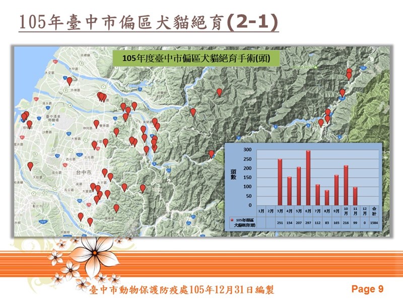 105年偏鄉地區犬貓絕育3合1活動統計圖表